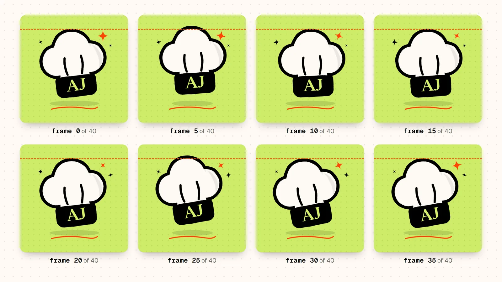 Every fifth frame of the animated icon, with a dashed line where the hat rests. In frames 5 and 25 it has hopped above it