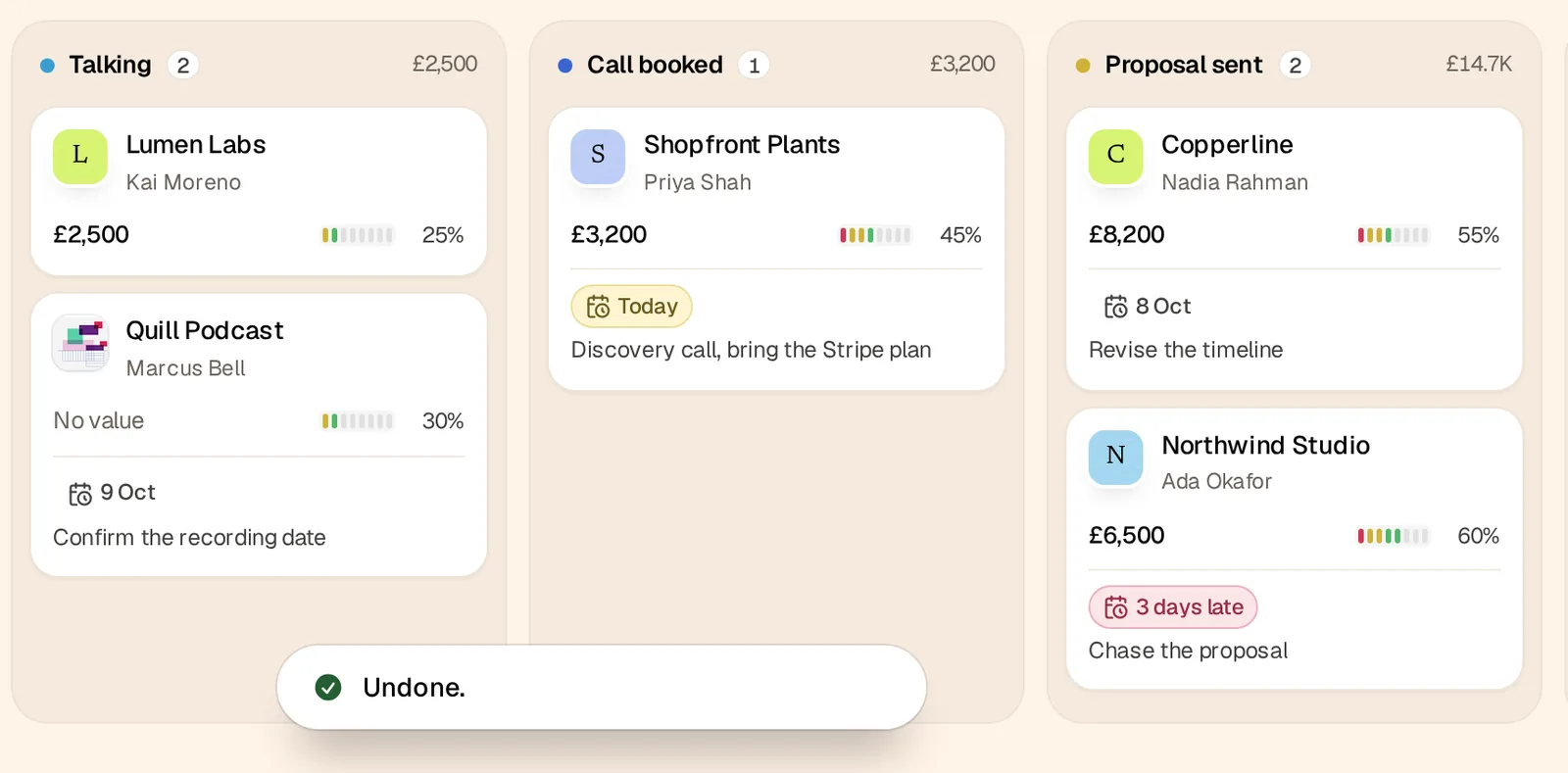 The same board after Undo: Shopfront Plants back in Call booked at 45 percent, and a toast saying Undone