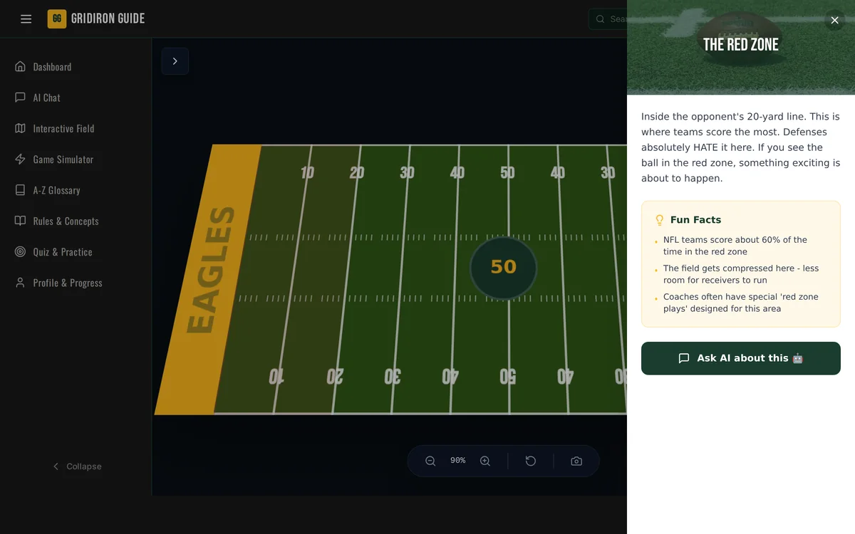 The Field in The Gridiron Guide: a 3D American football pitch with the red zone tapped and a side panel explaining it in plain English, with fun facts and an Ask AI button.
