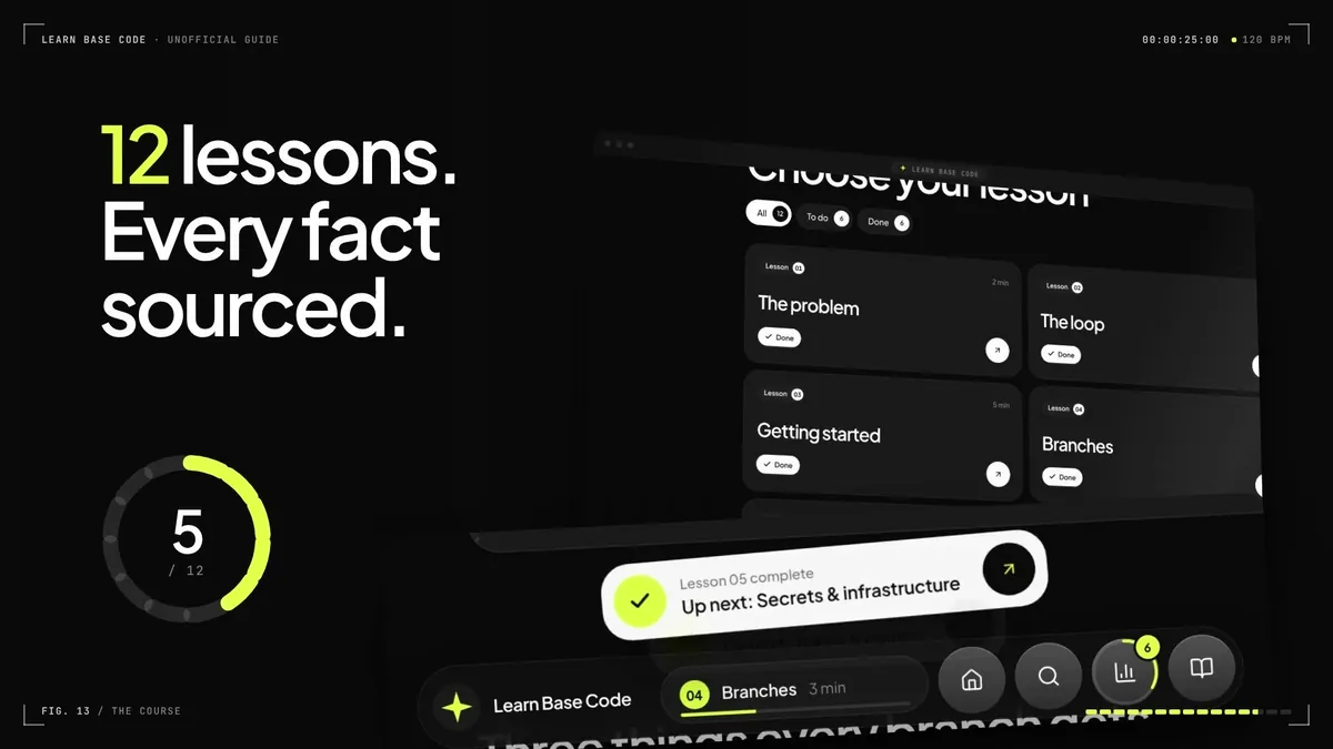 A frame from the launch film: 12 lessons. Every fact sourced., next to a progress ring at 5 of 12 and the lesson index with a Lesson 05 complete toast.